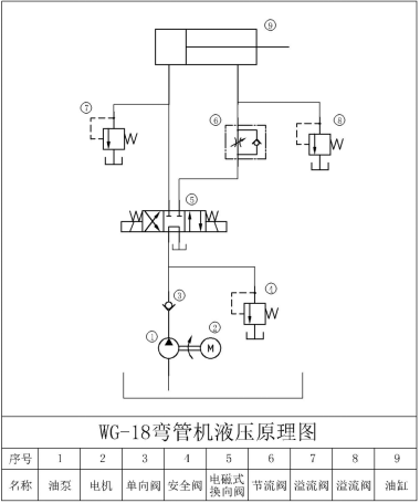 液压原理