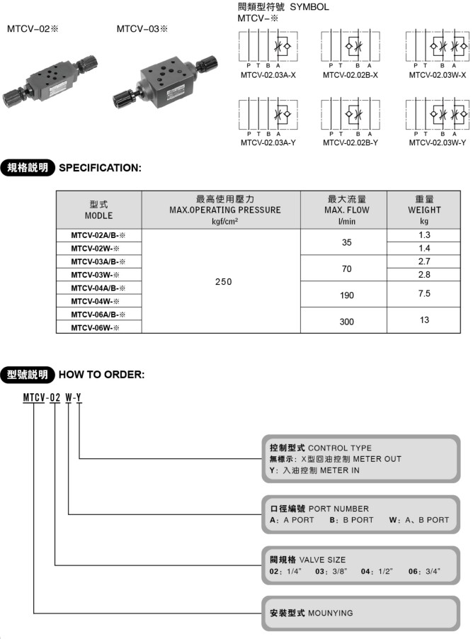 叠加式单向节流阀 MTCV