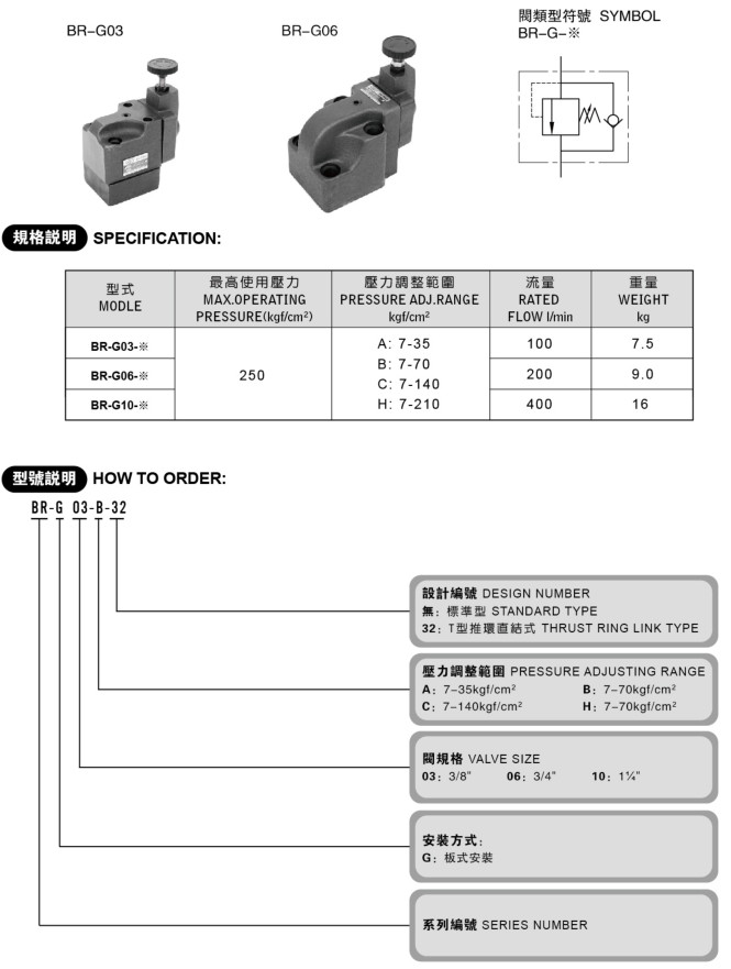 BR系列背压阀