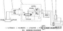 液压系统